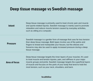deep-tissue-compared-swedish-tissue